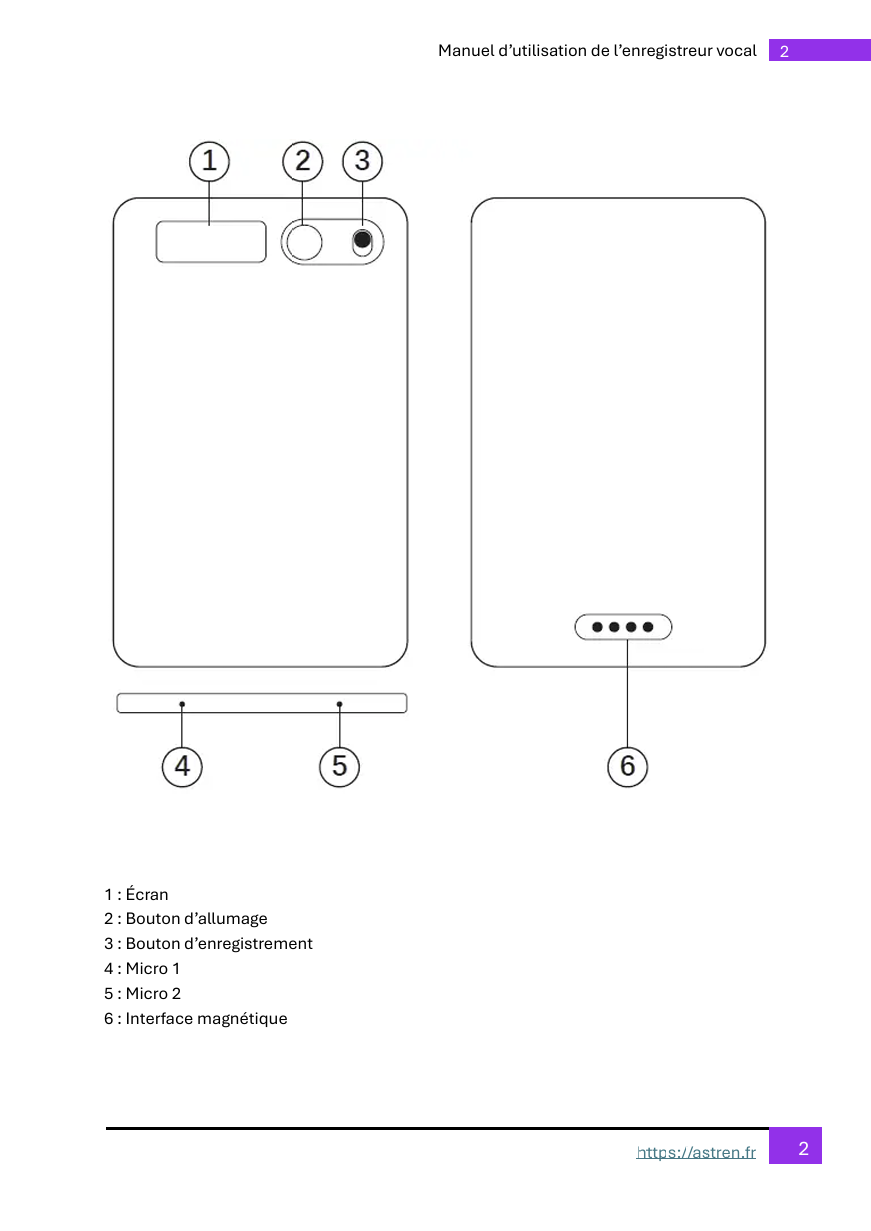 Page 2 du manuel - Model 2